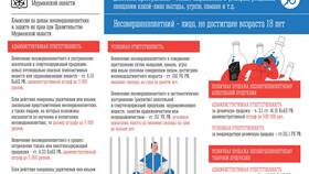 Административный штраф: что за собой влечет в Аптека Невис