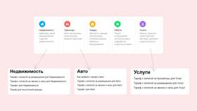 Базовый тариф на Авито: особенности и условия в Аптека Невис