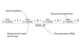 Что показывает дюрация и срок погашения акций в Аптека Невис