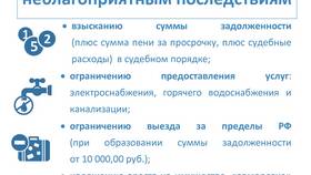 Что такое формат ММГГ при оплате ЖКХ в Аптека Невис
