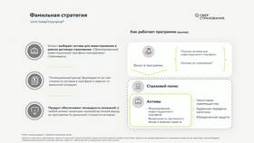 Что такое страховка Сбербанка в Аптека Невис
