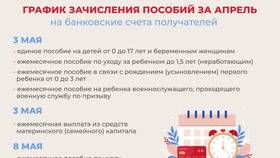 Что значит выплата в Аптека Невис