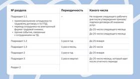 Договор ГПД и ГПХ: основные различия в Аптека Невис