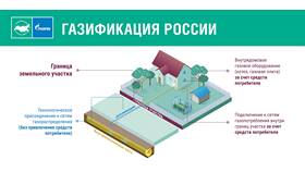 Характеристика потребления газа: что писать в заявлении