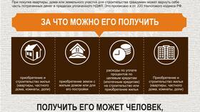 Как можно вернуть кэшбэк: полное руководство в Аптека Невис
