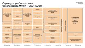 Как научиться инвестициям в творчество