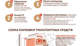 Как оформить автомобиль через Госуслуги в Аптека Невис