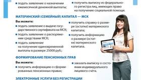 Как оформить статус предпенсионера через Госуслуги: пошаговая инструкция в Аптека Невис