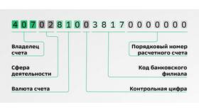 Как открыть расчетный счет для ООО в банке в Аптека Невис