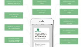 Как переадресовать SMS на другой номер в МегаФоне в Аптека Невис