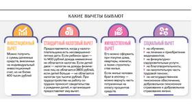 Как подать документы на налоговый вычет в Аптека Невис