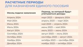 Как подать заявление на выплату к 1 июня в Аптека Невис