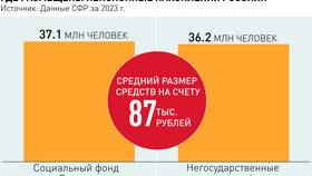Как получить накопительную пенсию предпенсионеру: пошаговая инструкция в Аптека Невис