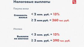 Как получить налоговый вычет по ипотечным процентам в Аптека Невис