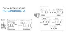 Как правильно подключить сплит-систему к электрической сети в Аптека Невис
