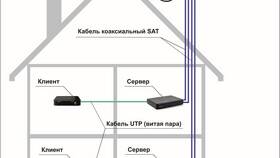 Как правильно подключить тарелку Триколор в Аптека Невис
