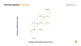 Как правильно рассчитать размер заработной платы в Аптека Невис