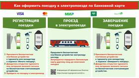 Как привязать карту или устройство в Аптека Невис