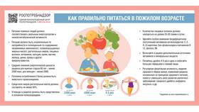 Как прожить на пенсию в России в Аптека Невис