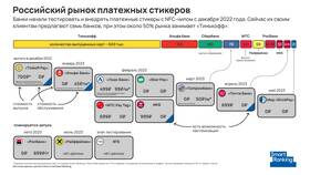 Как работает стикер ВТБ для бесконтактных платежей в Аптека Невис