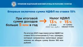 Как рассчитать налог по ставке 15% в Аптека Невис