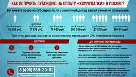 Как рассчитать субсидию ЖКХ с помощью калькулятора в Аптека Невис
