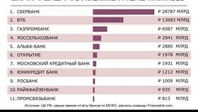 Как сейчас называются банки: актуальные наименования