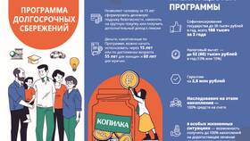 Как снять вклад несовершеннолетнему в Сбербанке в Аптека Невис