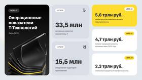 Как заработать на банковских вкладах в 2025 году в Аптека Невис