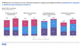 Компании по модели Орифлейм: обзор рынка MLM в Аптека Невис