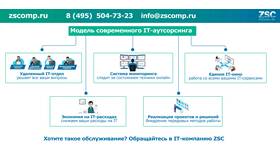 Методы обхода ограничений администратора в Аптека Невис