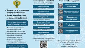Мнение людей о процентах: анализ распространенных суждений в Аптека Невис