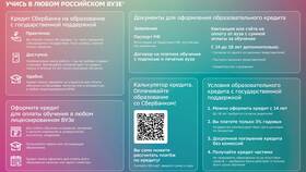 Оформление кредитной карты Сбербанка: требования и документы в Аптека Невис