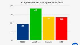Почему на МТС быстро заканчивается интернет-трафик в Аптека Невис
