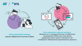 Почему закрылся ВТБ Банк в Аптека Невис