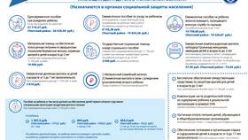 Пособия и меры социальной поддержки: что это такое в Аптека Невис