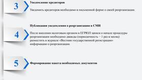 Реорганизация юридического лица: понятие и формы в Аптека Невис