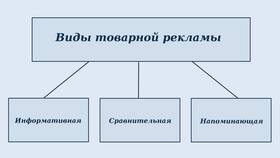 Виды рекламы товаров: терминология и классификация в Аптека Невис