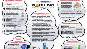 Зачем банкам нужны вклады клиентов в Аптека Невис