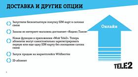 Зачем Tele2 требует фото с паспортом в Аптека Невис